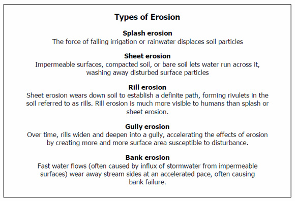 typeserosion